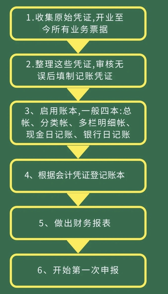 新成立的公司做账流程是怎样的？