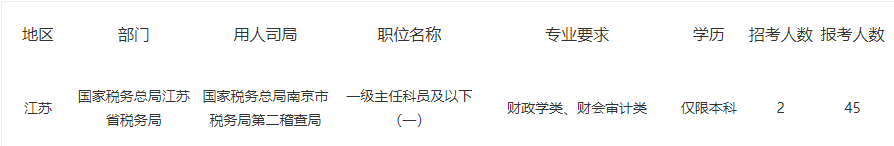 税务师证书又有大用处，拿证优势很大！