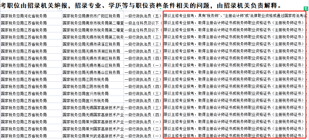 税务师证书又有大用处，拿证优势很大！
