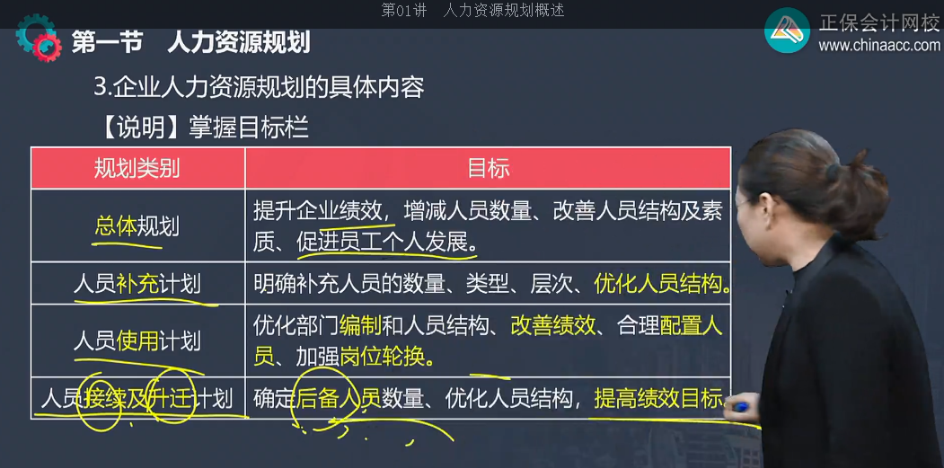 中级经济师《工商管理》试题回忆：人员补充计划