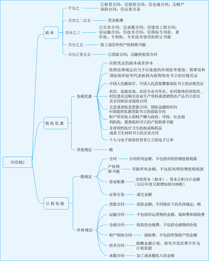 税率利率思维导图图片