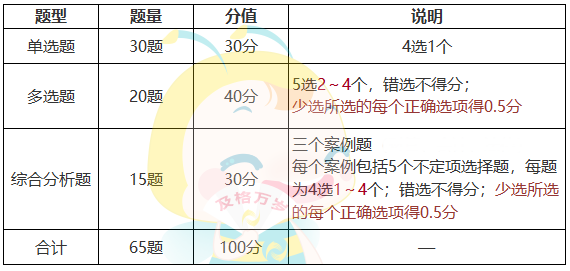 审计师考试难度大吗？如何备考？