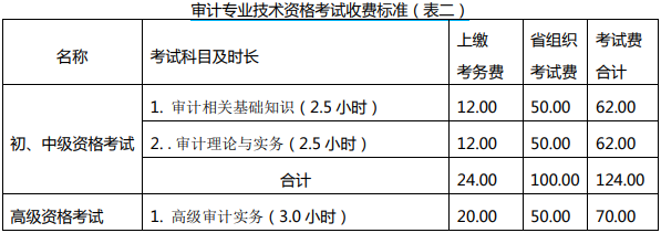 收费标准