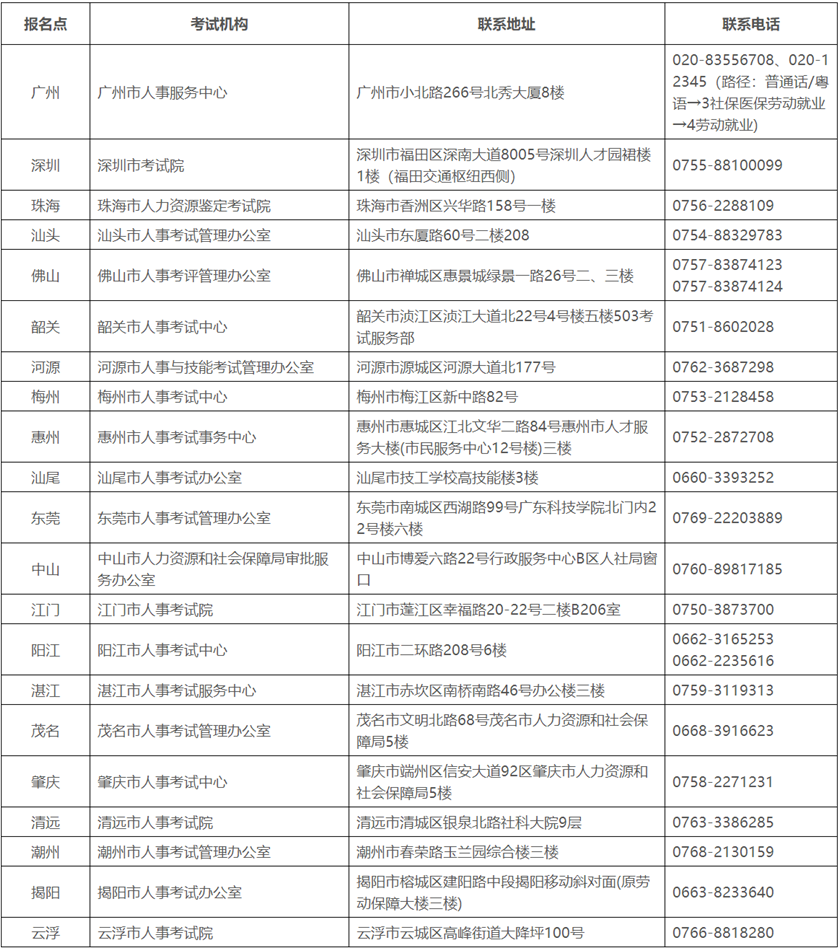 2023年度审计专业技术资格考试报考须知-广东人事考试网