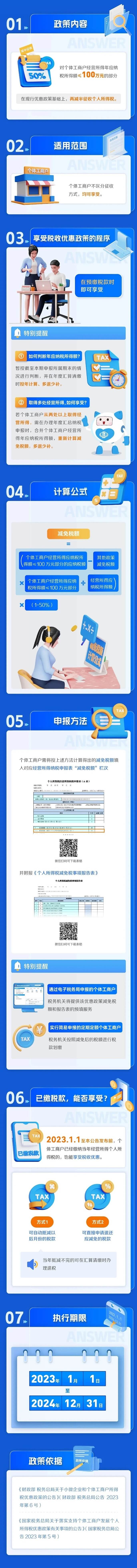 个体工商户减半征收个人所得税政策要点