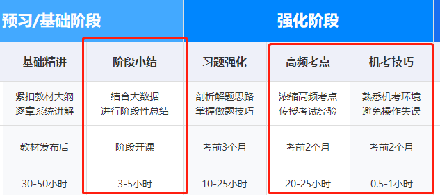 高效实验班基础和习题阶段课程安排