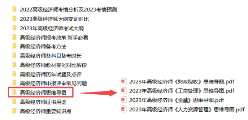 高级经济师思维导图