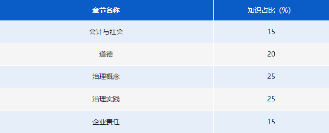 《道德与治理》