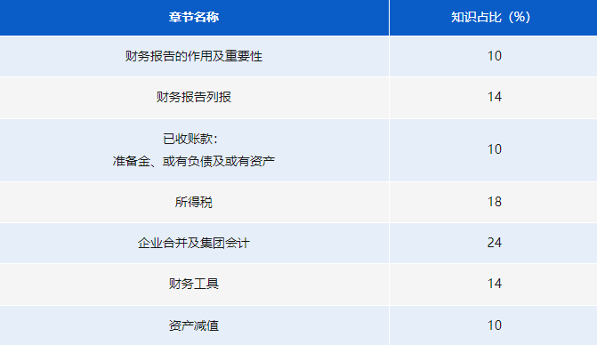 《财务报告》