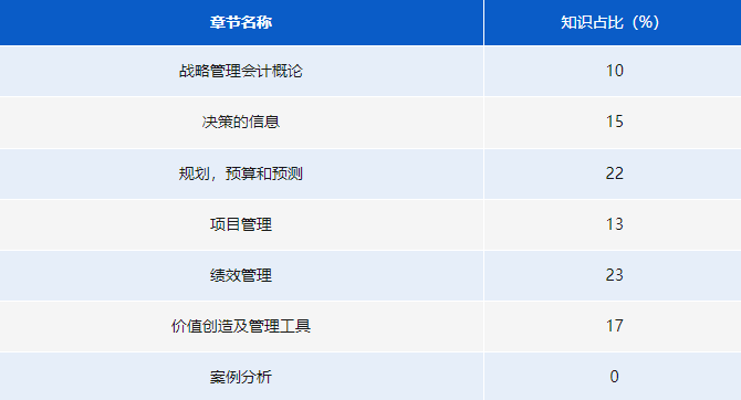 《战略管理会计》