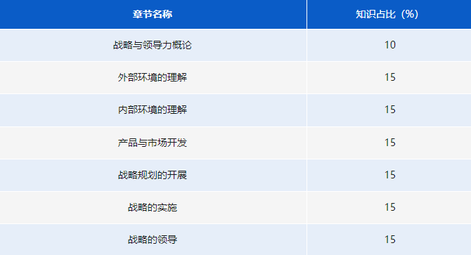 《全球战略与领导力》