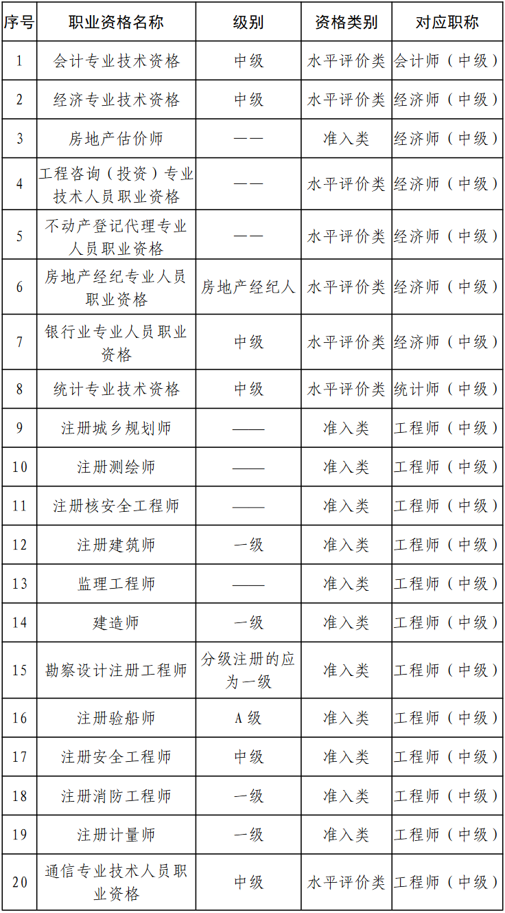 报考条件说明