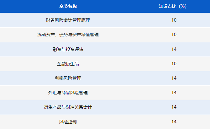《财务风险管理》