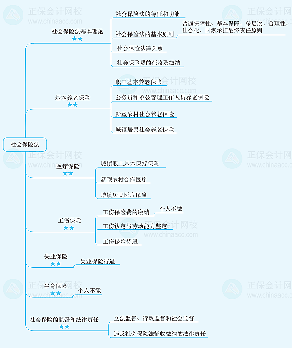 法律思维导图手画图片