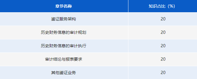 《高级审计与鉴证》