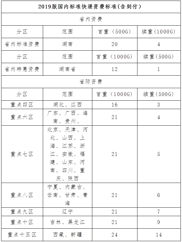 湖南郴州2022年审计师证书发放公告