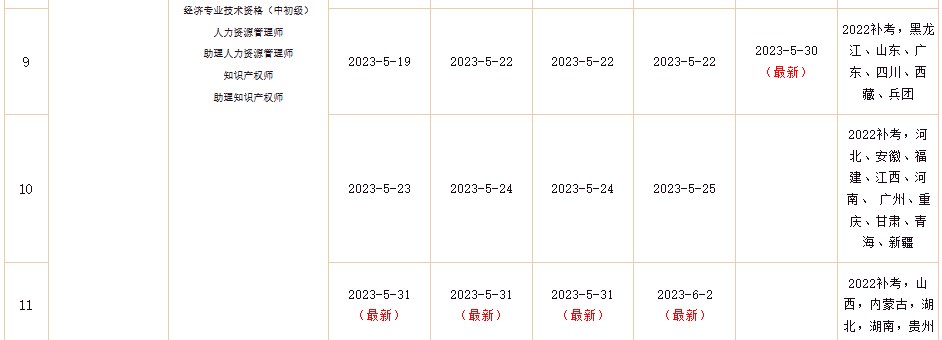 2022年初中级经济师补考电子证书下载入口已开通！