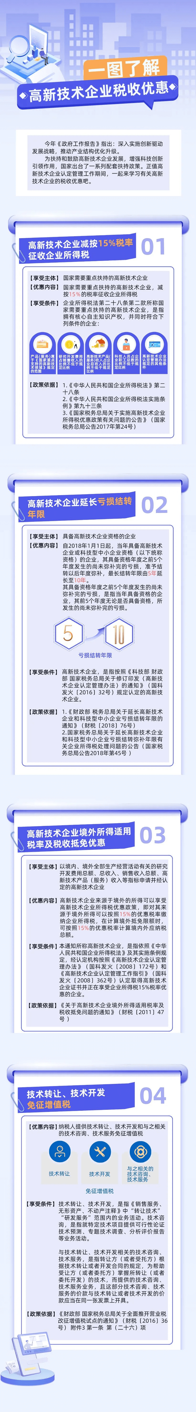 高新技术企业税收优惠政策