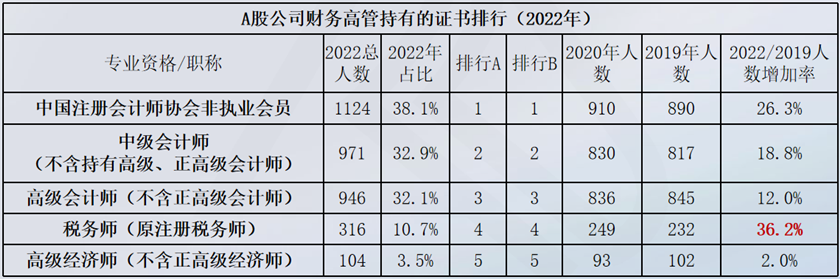 税务师证书含金量分析