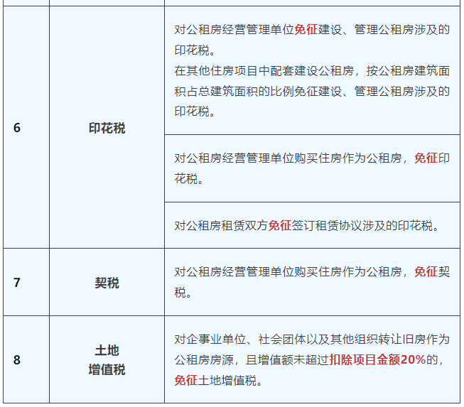 公共租赁住房的税收优惠政策