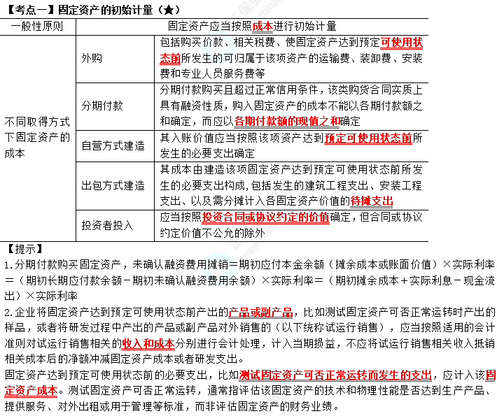 2023年注会《会计》第3章高频考点1：固定资产的初始计量