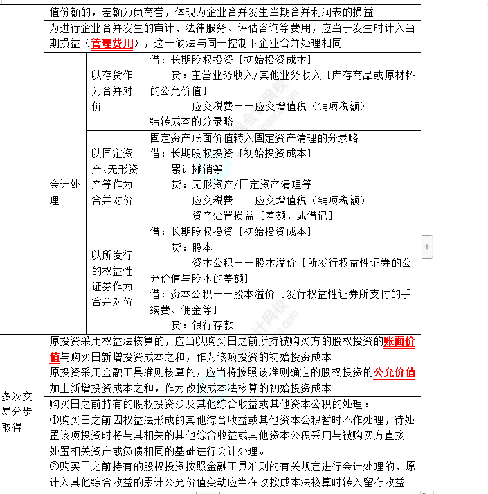 2023年注会《会计》第6章高频考点1：长期股权投资的初始计量