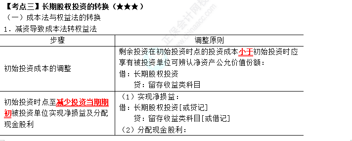 2023年注会《会计》第6章高频考点3：长期股权投资的转换