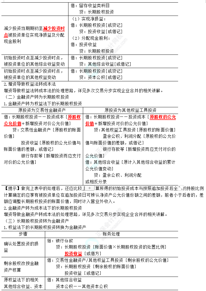 2023年注会《会计》第6章高频考点3：长期股权投资的转换