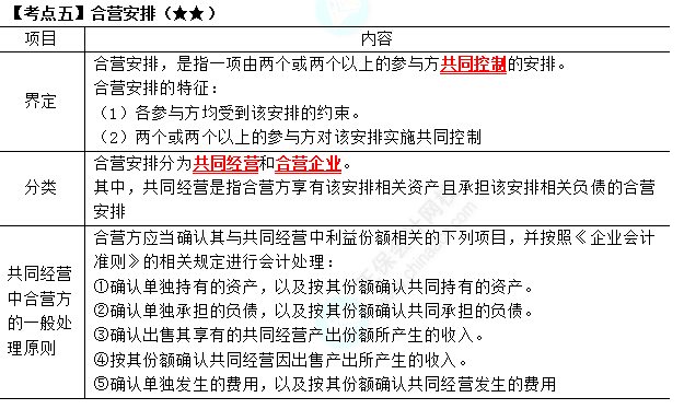 2023年注会《会计》第6章高频考点5：合营安排