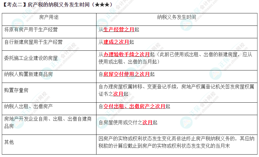 2023年注会《税法》高频考点