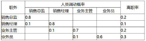 中级经济师工商管理每日一练