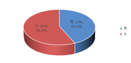 2022年资产评估师职业资格全国统一考试报告