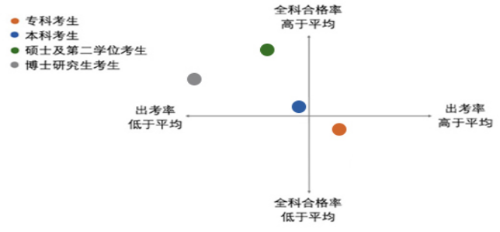 2022年资产评估师职业资格全国统一考试报告