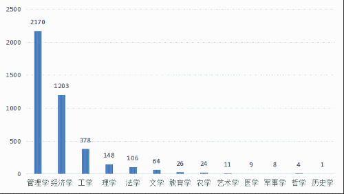 2022年资产评估师职业资格全国统一考试报告