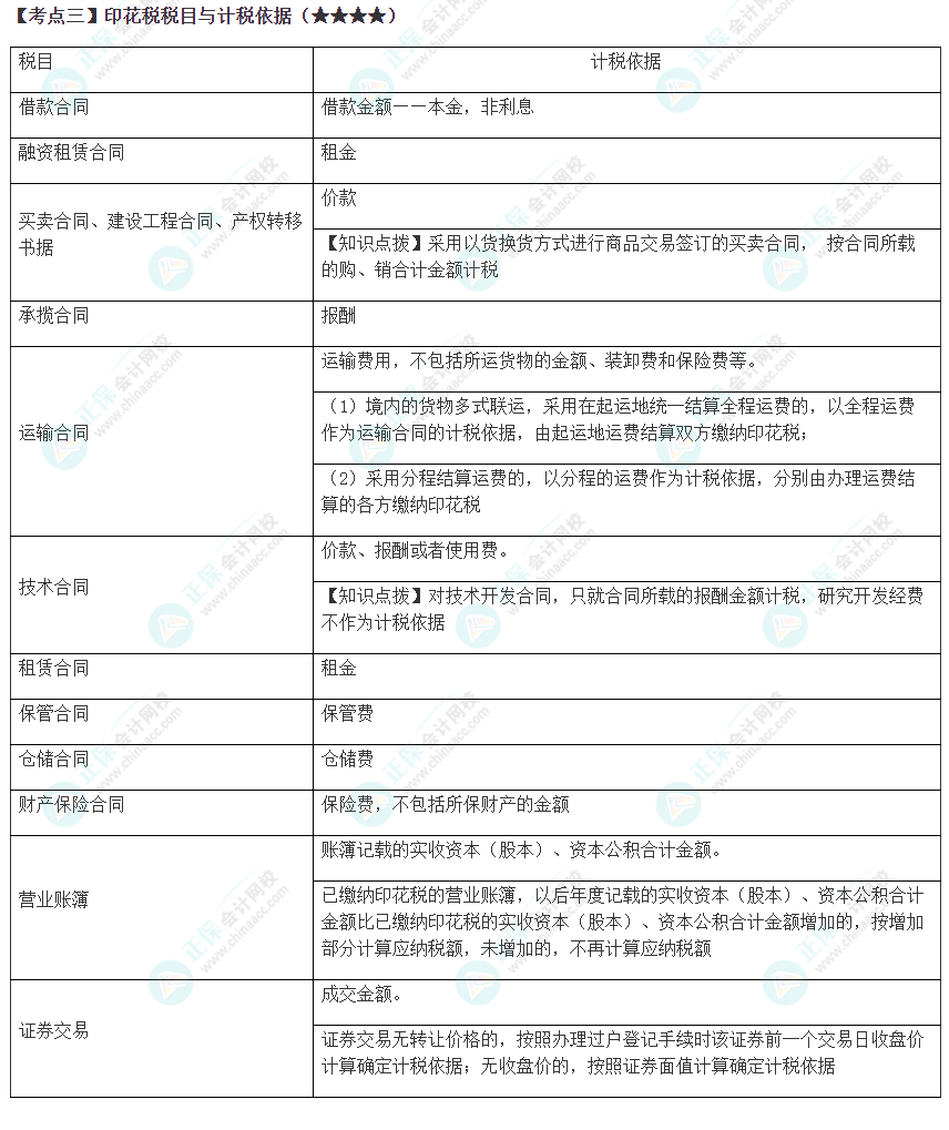 2023年注会《税法》高频考点