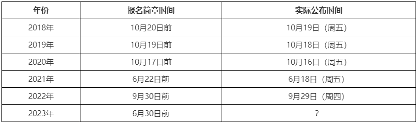 初级成绩提前公布 2023年高会考试成绩会提前公布吗？