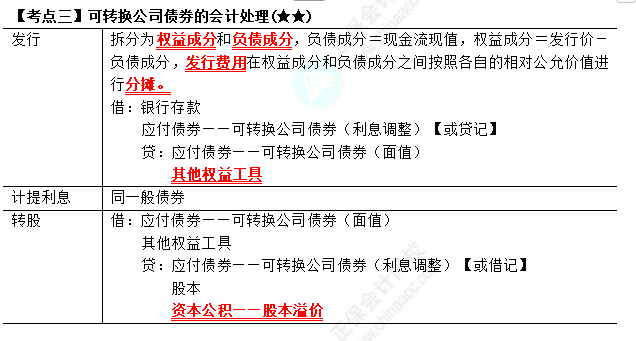 2023年注会《会计》第8章高频考点3：可转换公司债券的会计处理