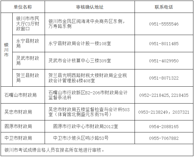 宁夏发布2023年初级会计考试成绩复核及资格审核通知