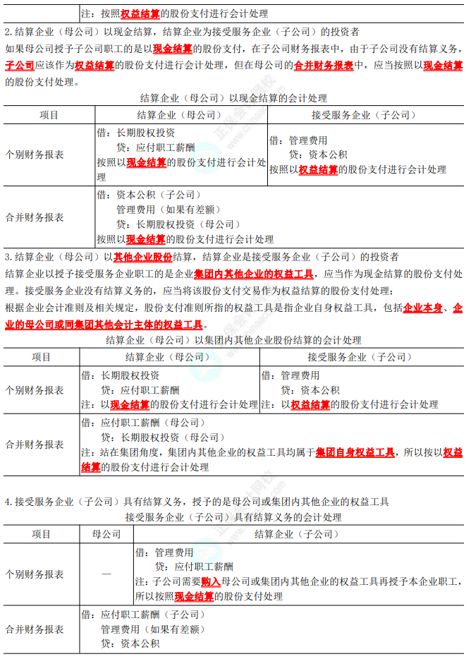 2023年注会《会计》第10章高频考点3：集团内涉及不同企业股份支付交易