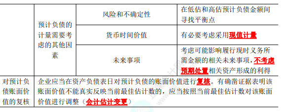 2023年注会《会计》第12章高频考点2：或有事项的确认和计量