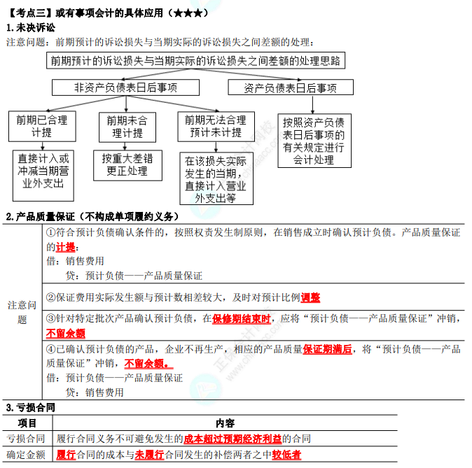2023年注会《会计》第12章高频考点3：或有事项会计的具体应用