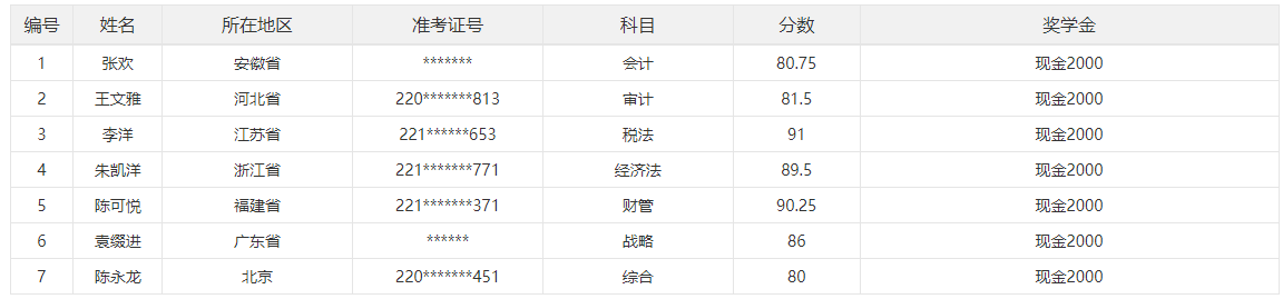 2023年注册会计师单科也有奖学金！