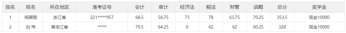奖学金名单