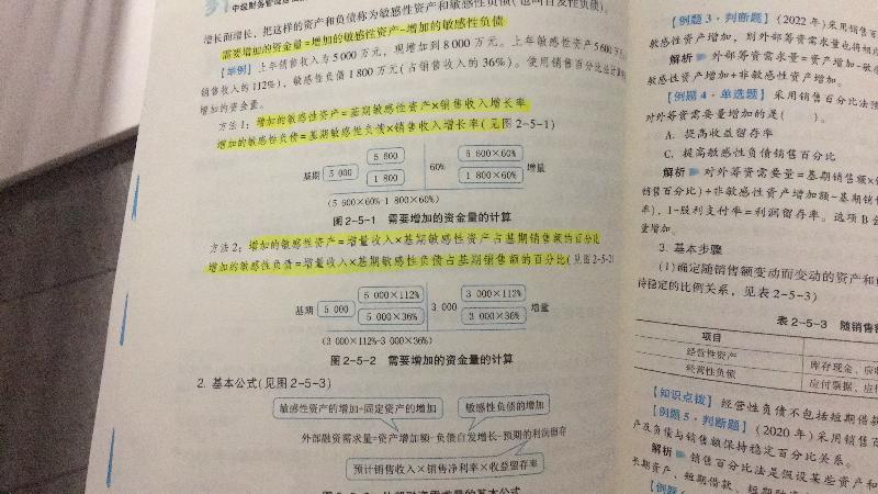 2023中级会计财务管理答疑精华：销售百分比法讲解