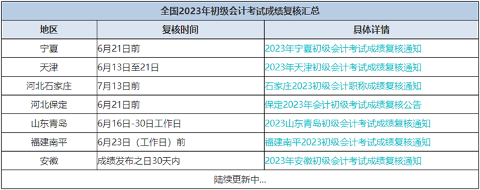 只差1分？成绩有异议？关注初级会计考试成绩复核 按要求申请复核！