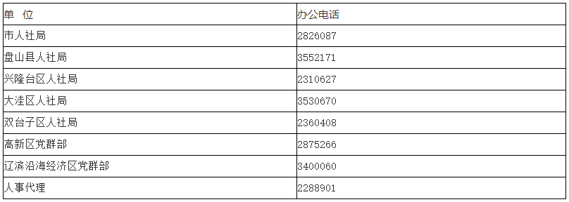 盘锦高级经济师评审联系电话