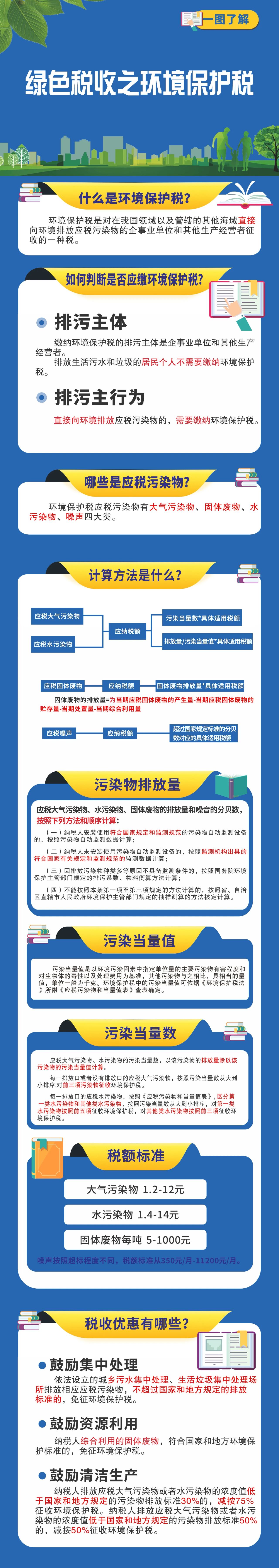 一图了解绿色税收之环境保护税