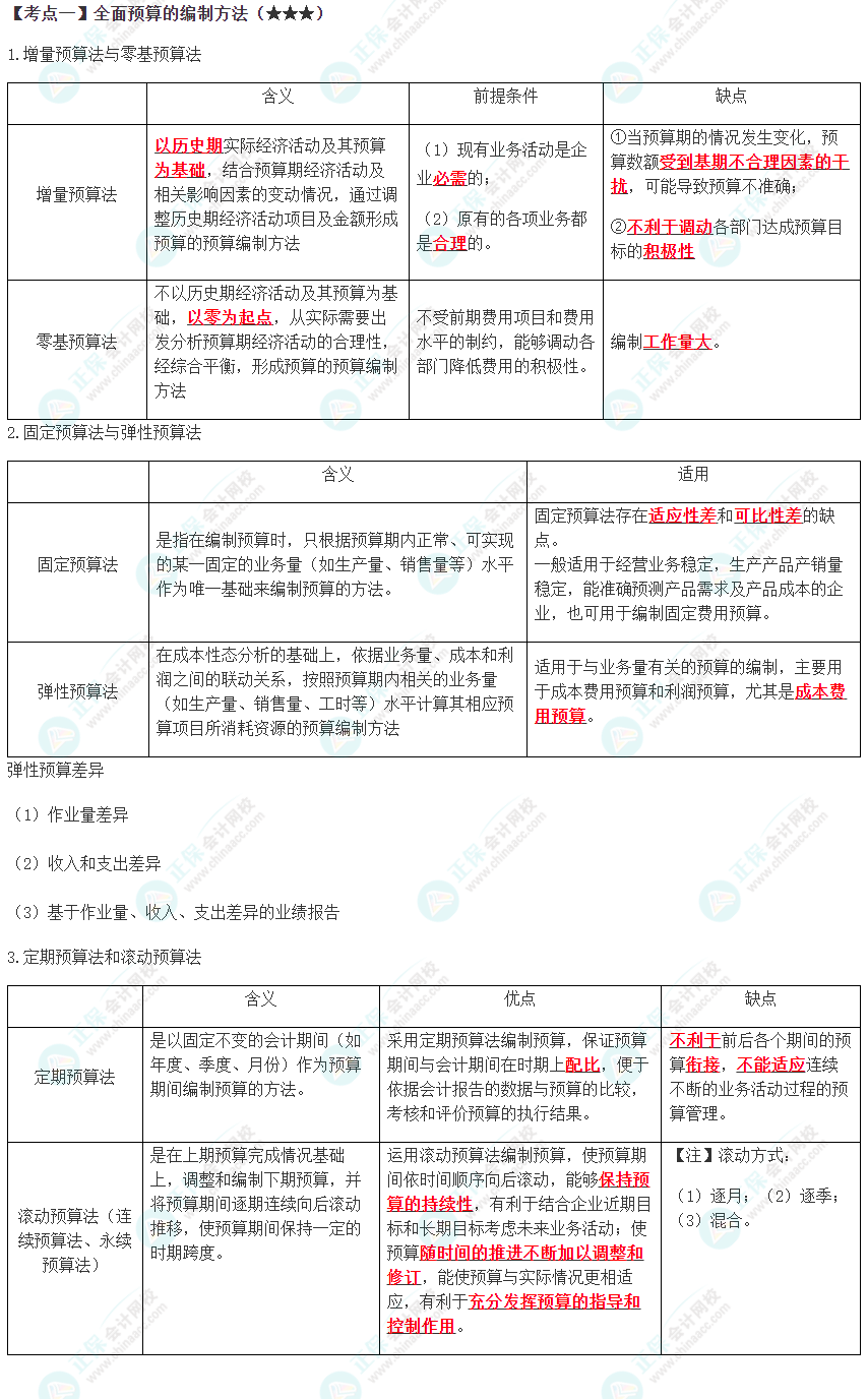 2023年注会《财管》高频考点