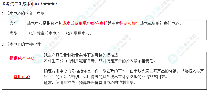 2023年注会《财管》高频考点