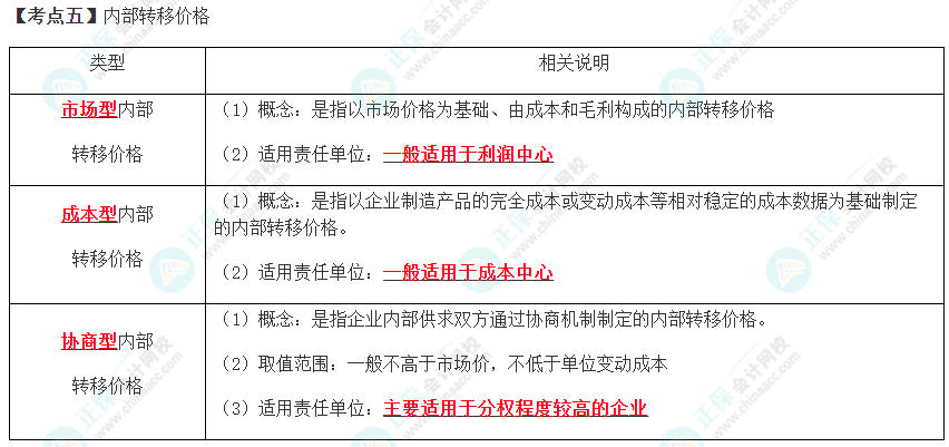 2023年注会《财管》高频考点